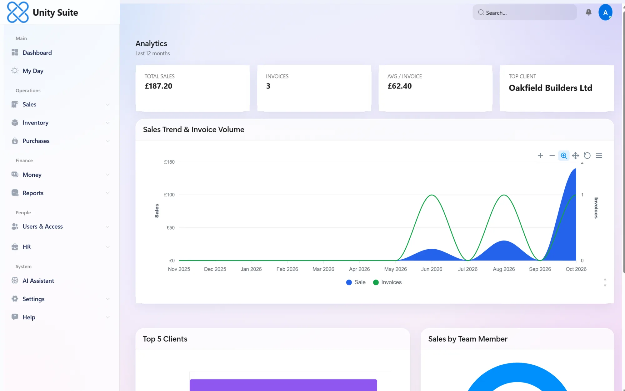 Unity Suite Analytics screen